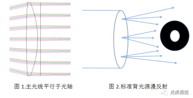 遠心光源的應(yīng)用